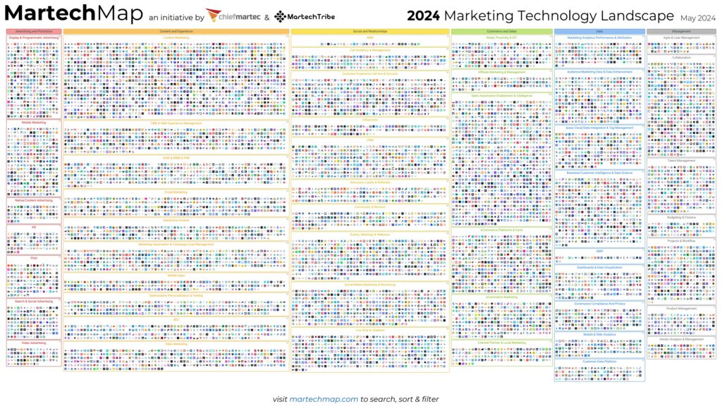 The AI Revolution in MarTech: Fueling Unprecedented Growth