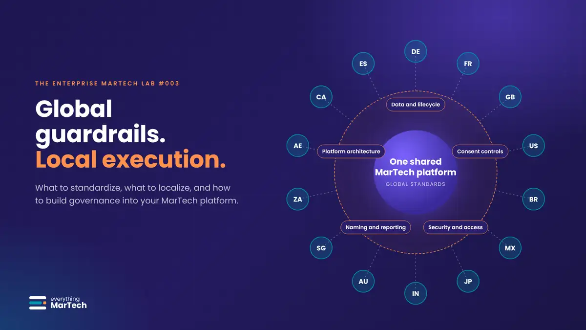 A central guardrails ring labelled data and lifecycle, consent controls, security and access, naming and reporting, and platform architecture surrounds one shared MarTech platform, with fourteen country teams connected around it.